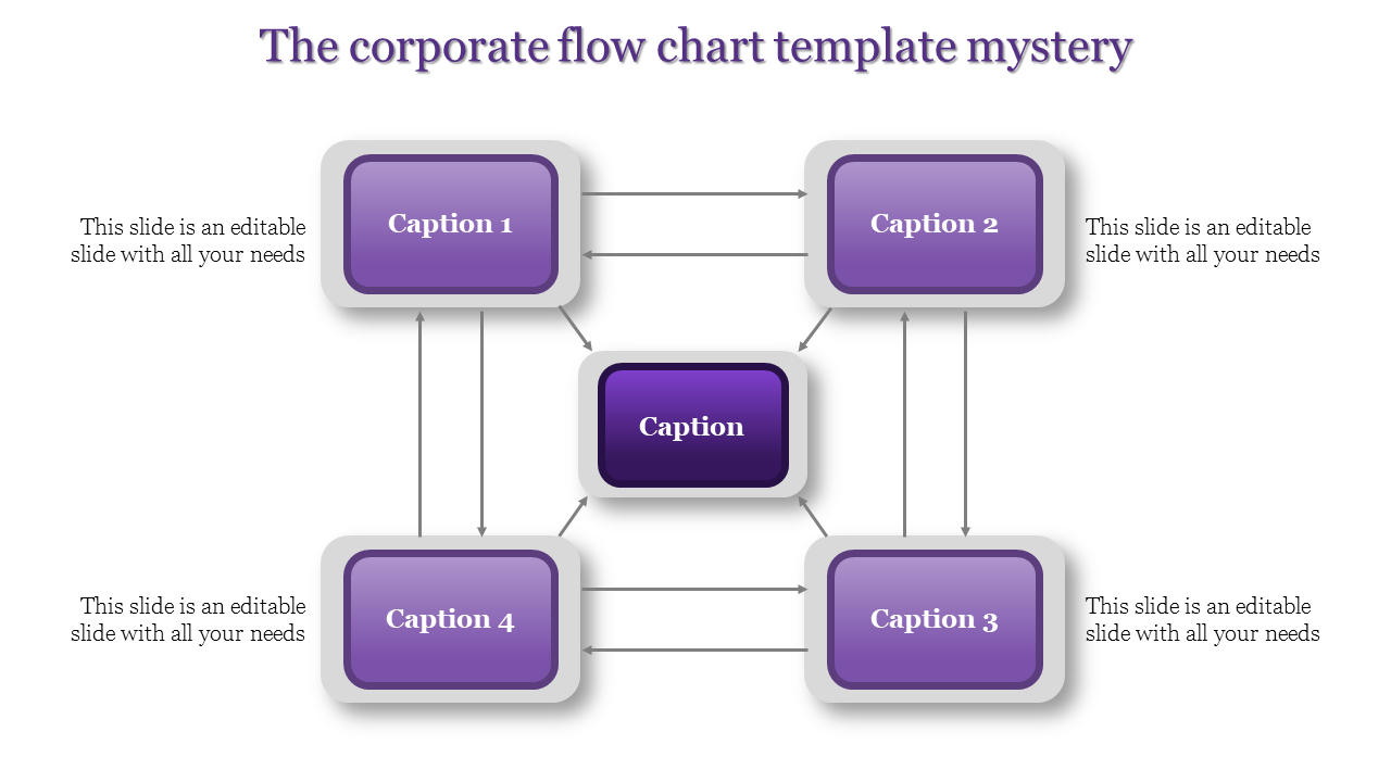 A Four Node Corporate Flow Chart Template For Presentation